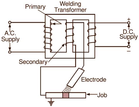 welding transformer diagram 